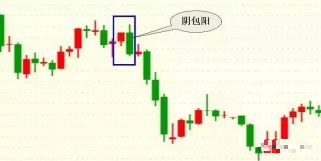 k线密码口诀,会说话的k线组合语言