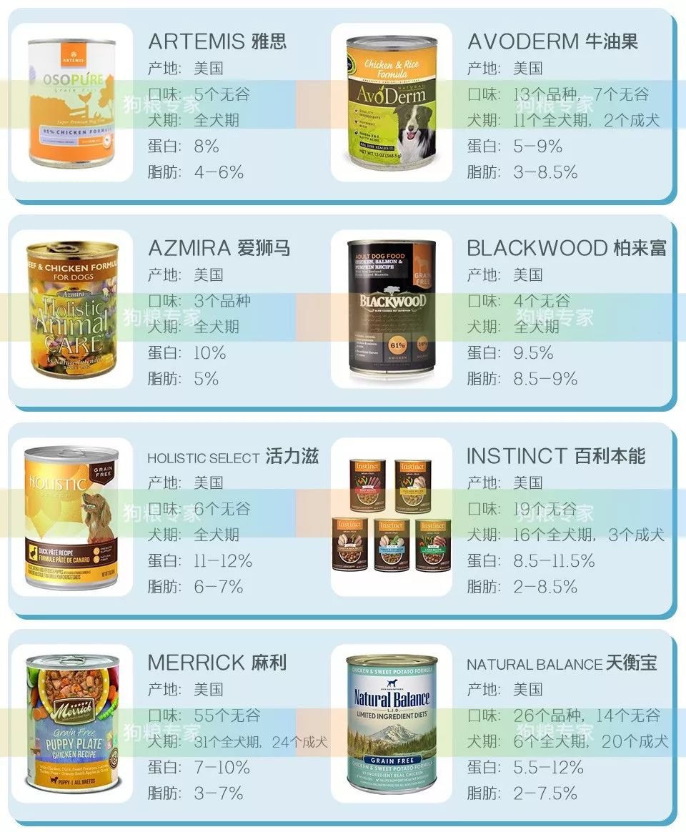 2019美国WDJ推荐29个品牌出炉，猫狗主食罐头为什么吃怎么选？