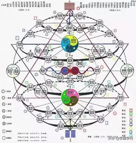 一人学易全家受益,学易三年口出狂言