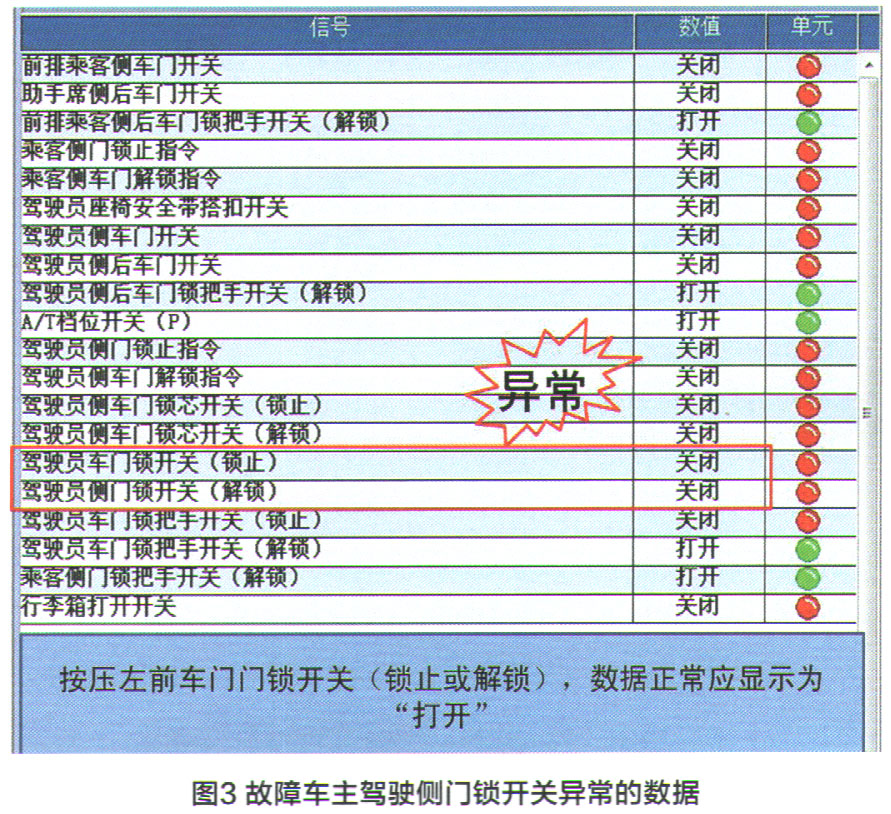 本田凌派门锁的位置在哪,凌派车门锁打不开怎么办