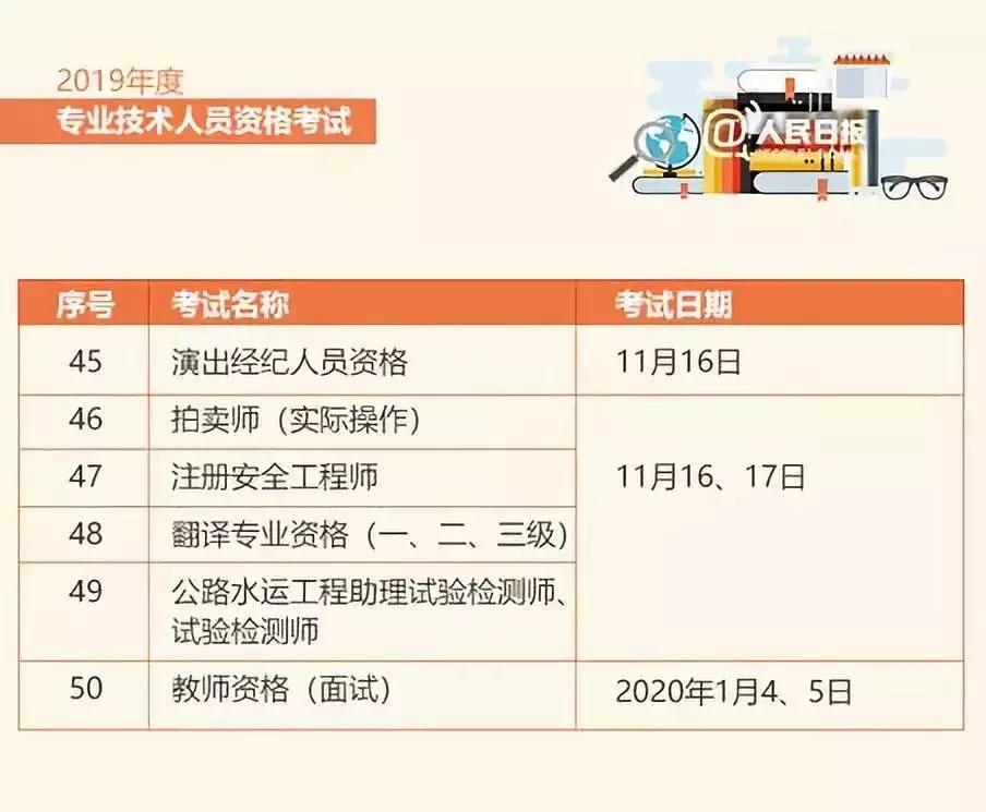人社部取消职业资格证书含金量,人社部这些证书已取消别再考了