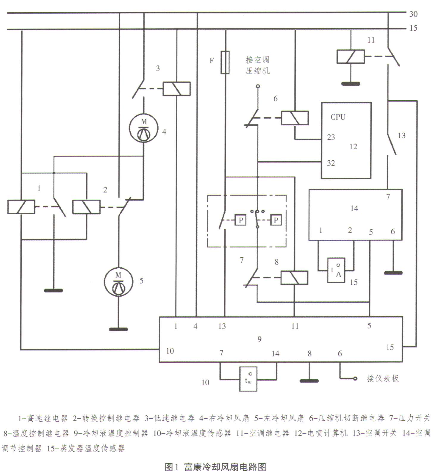 雪铁龙富康风扇维修案例,雪铁龙富康发电机不工作怎么办