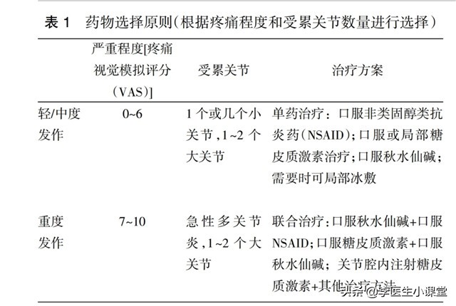 医生推荐一个动作根治痛风,治疗痛风不要只盯着尿酸看