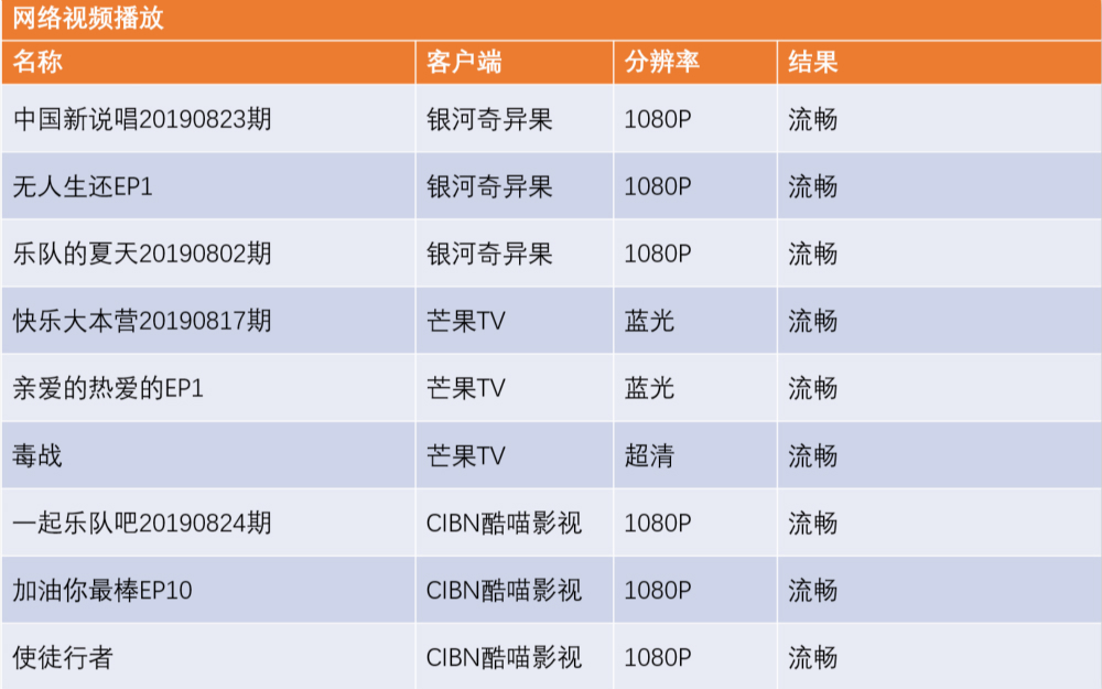 MIFONF1智能机顶盒评测:性能不高,但体验不俗