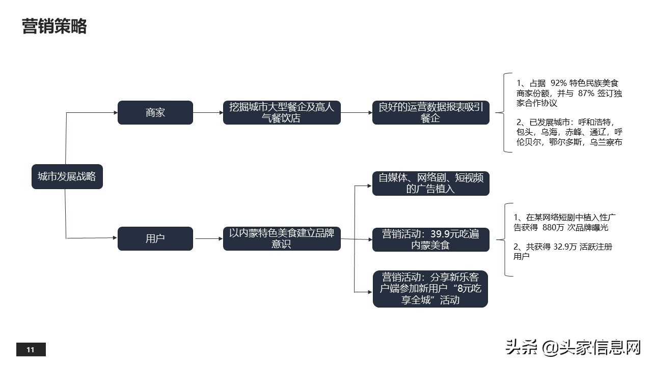 蒙乐外卖平台商业计划,外卖平台商业计划书模板