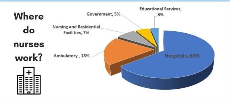 怎么成为美国注册护士,注册护士美国
