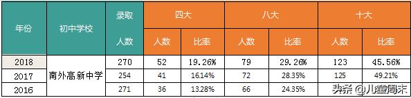 南外大冲和南外科华哪个学校更好,南外科华和南外大冲