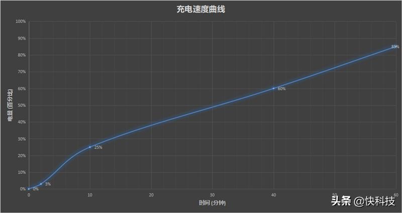 摩托罗拉edge轻奢版和摩托罗拉s30,摩托罗拉edge轻奢版跑分多少