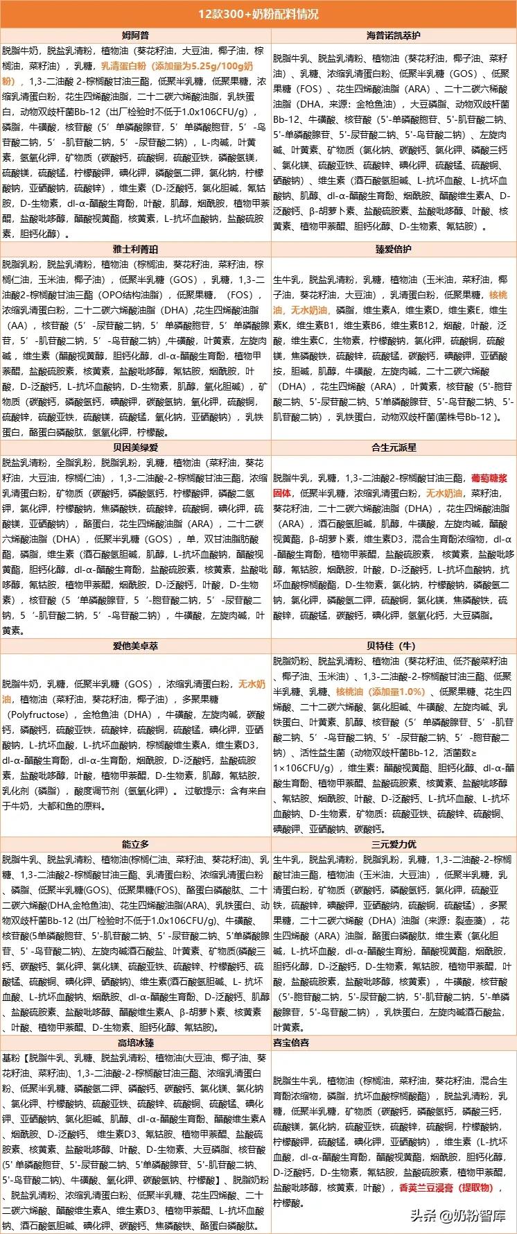 各个奶粉口感测评,高端配方奶粉比较测评