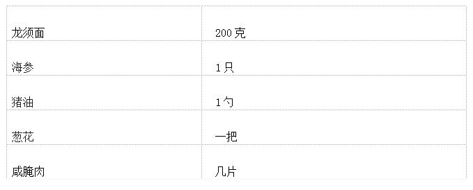 二月二龙抬头一碗龙须面,二月二龙抬头吃龙须面有什么讲究
