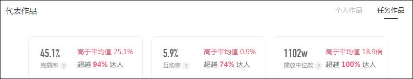 200万粉丝带货主播一年挣多少,1-8月抖音电商达人带货榜