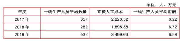 汇创达供货商,汇创达五大客户