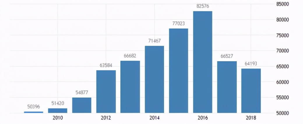 全球已进入新一轮冷战！美国怎么消灭苏联，现在就怎么对付中国