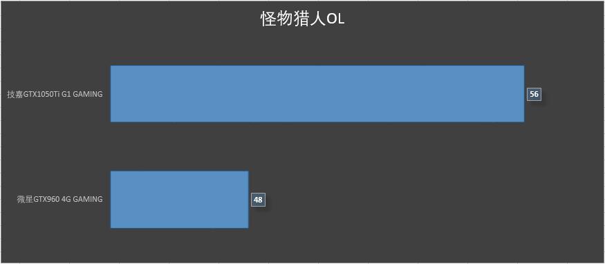 技嘉gtx1050tig1gaming4g,技嘉gtx1050tig1gaming
