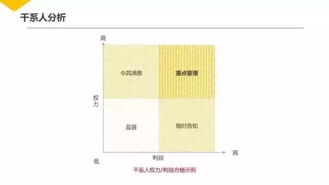 项目管理培训ppt下载,ppt一般多少页比较好