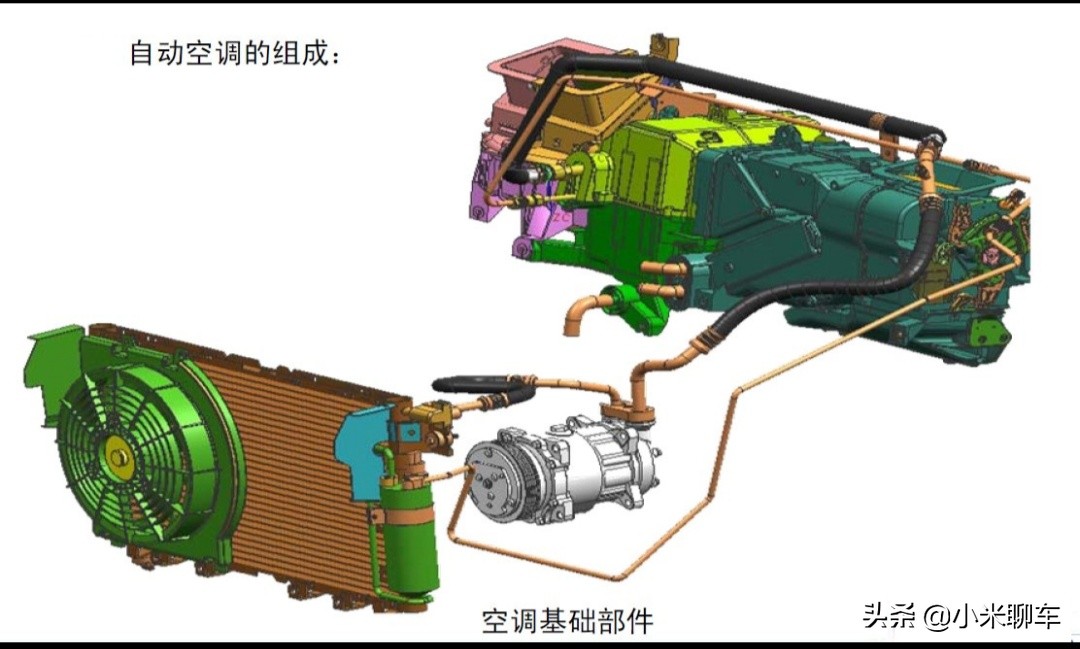 汽车空调自动空调的工作原理,汽车自动空调的工作原理是什么
