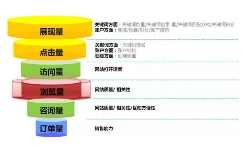 怎么组建互联网运营团队,如何搭建互联网运营团队