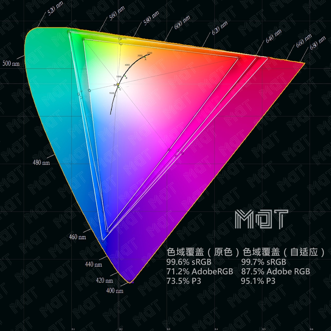 小米10至尊版对比小米10pro屏幕,小米最成功的手机小米10pro