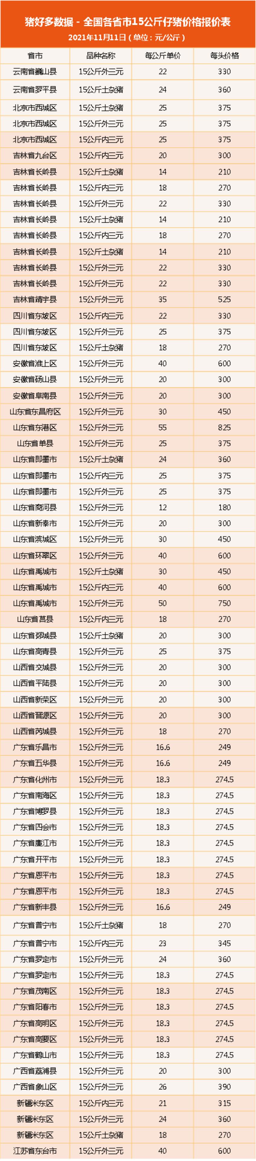 11月11日仔猪价格：倒卖340头仔猪，判刑1年3个月？养猪人注意了