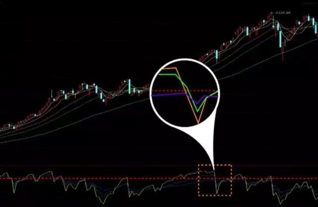 k线空中加油形态短线图解,短线几种分时买卖绝技