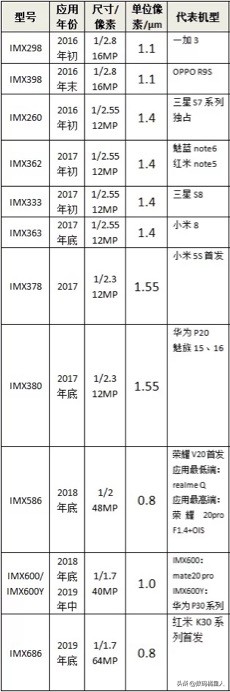 iphone12三摄镜头,iphone12最大多少g