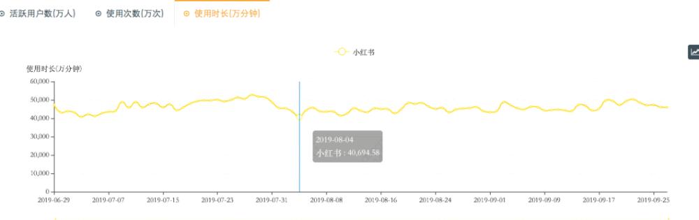 小红书上架,一场蹭流量闹剧的终结?