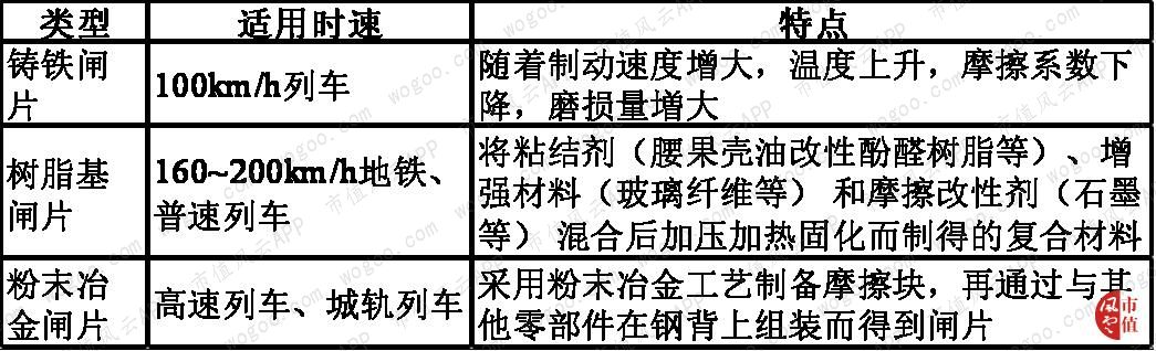 天宜上佳：动车组制动系统闸片国产化的开拓者，铁总为第一大客户