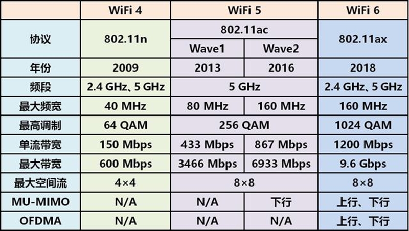 如何解决老设备wifi6兼容问题,wifi6和不支持wifi6设备