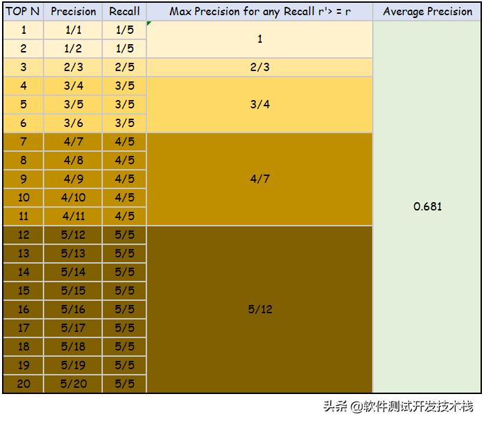 机器学习模型的统计检验,机器学习分类模型相关性分析