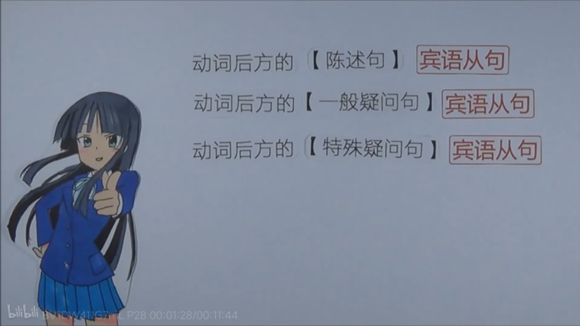 英语语法全英讲解宾语从句,人教版宾语从句知识点