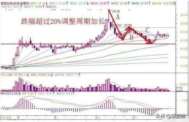 炒股高手买股票技巧,炒股怎么卖出股票新手必知