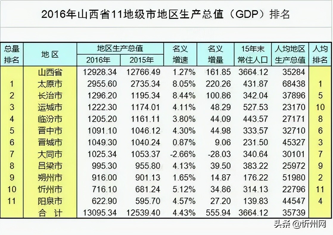 山西忻州宁武郑连生,山西省最新忻州郑连生任命公示
