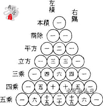 中国近代史中的数学成就,中国在数学上取得的成就