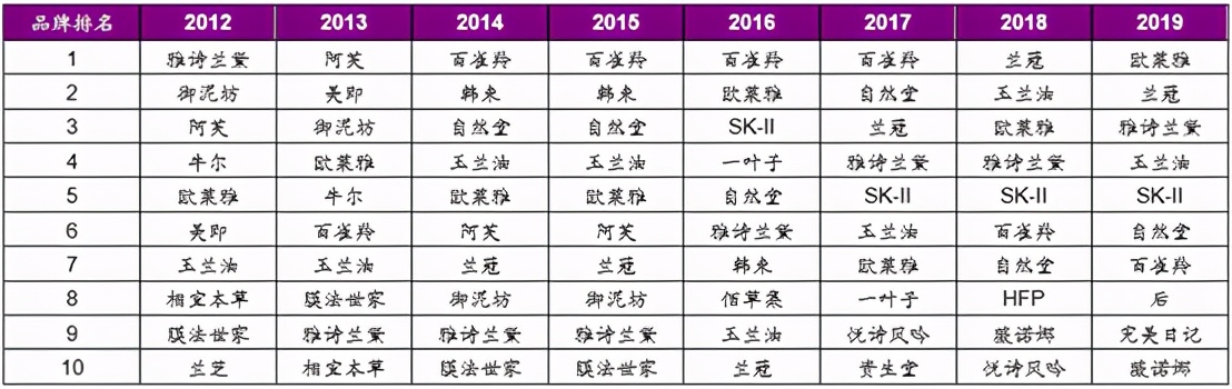 美妆电商发展前景和机会,美妆企业把握电商红利
