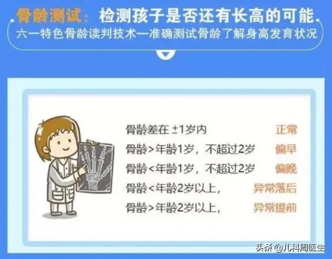 遗传身高有什么方法长高,身高遗传父母该怎么长高