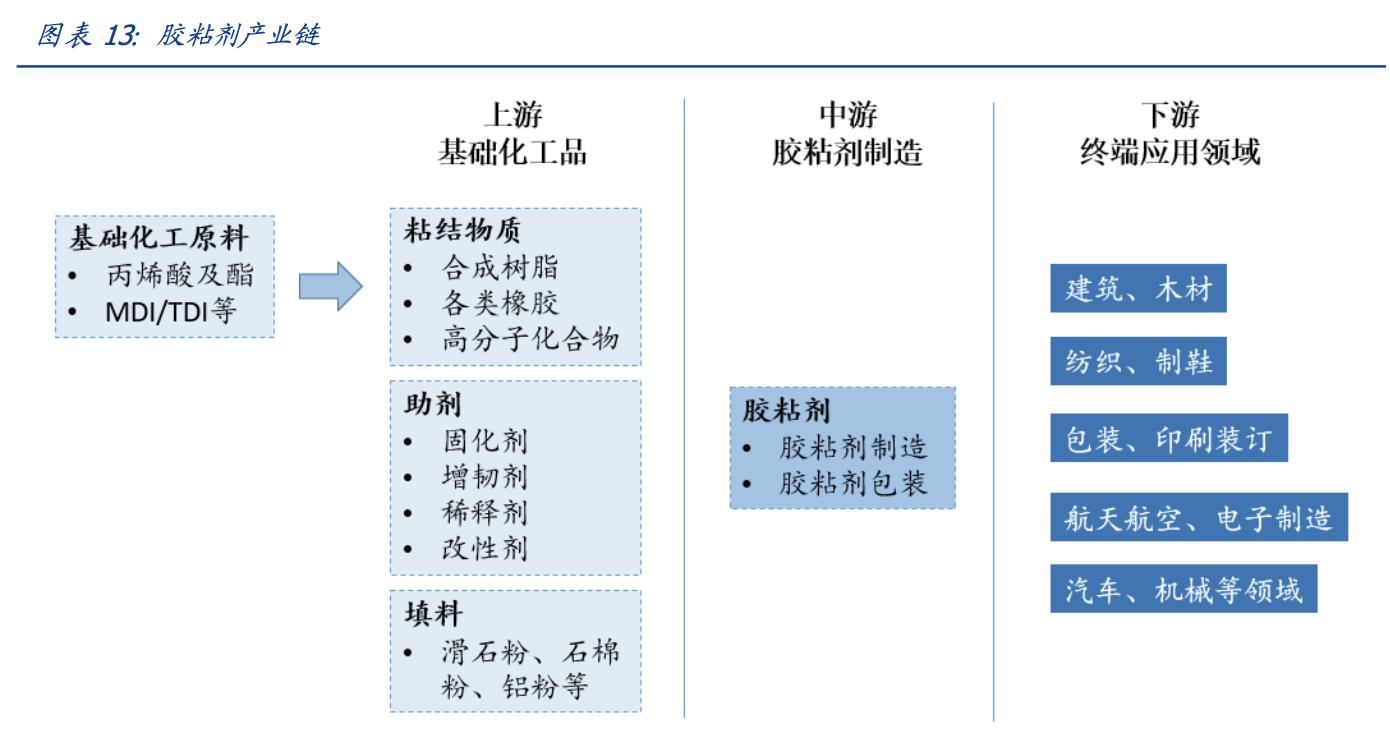 康达新材是军工吗,康达新材军工领域进展