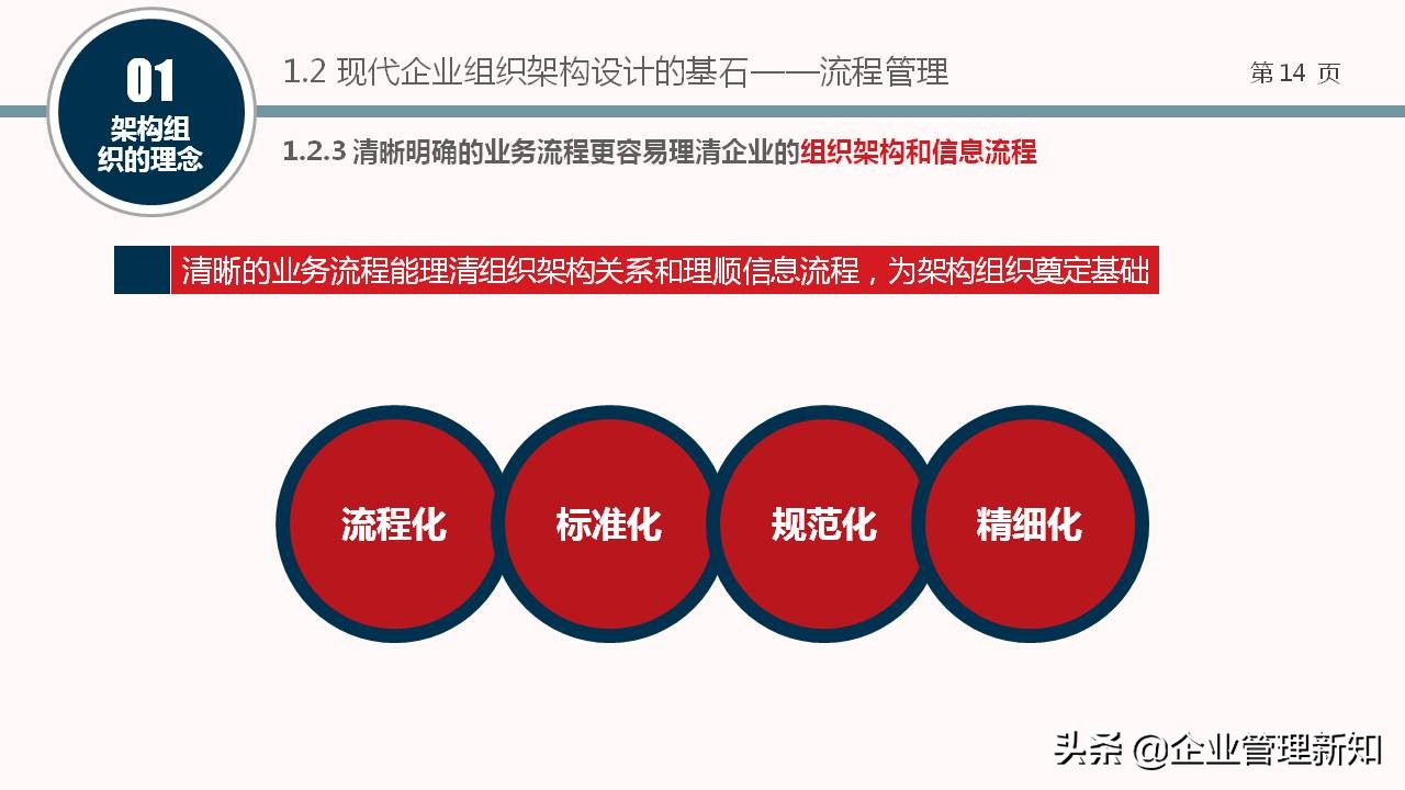 企业组织架构图设计全套,企业组织架构搭建及流程