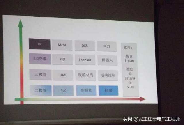 学习电气工程需要什么基础,注册电气工程师可以参加什么工作