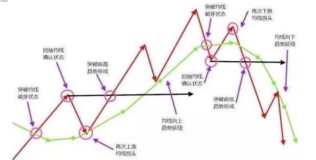 均线指标选股,万能均线选股指标