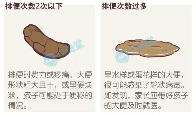 关于宝宝大便次数的问题,关于宝宝便便简单总结