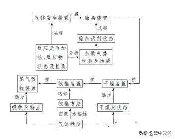 高考必刷题选择篇理综,高考理综选择题10大解题方法附例