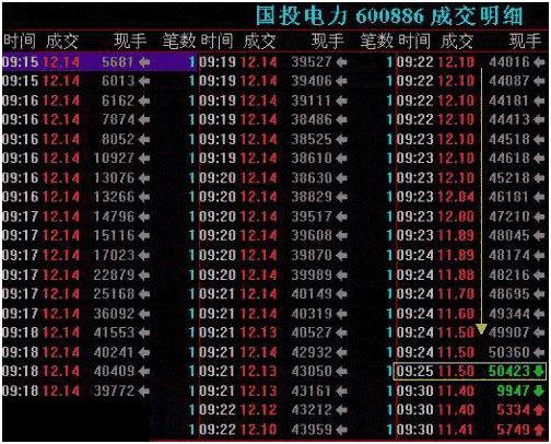 集合竞价强势股选股预警公式,早盘集合竞价一招选股战法