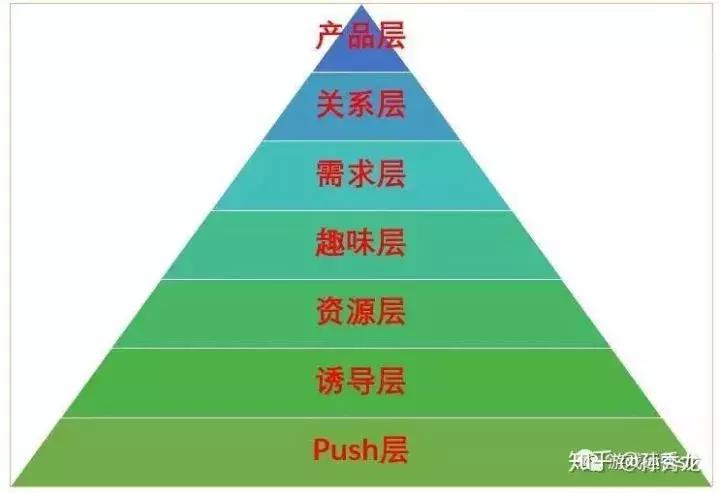 如何为游戏做出贡献,怎么为游戏分配更多内存