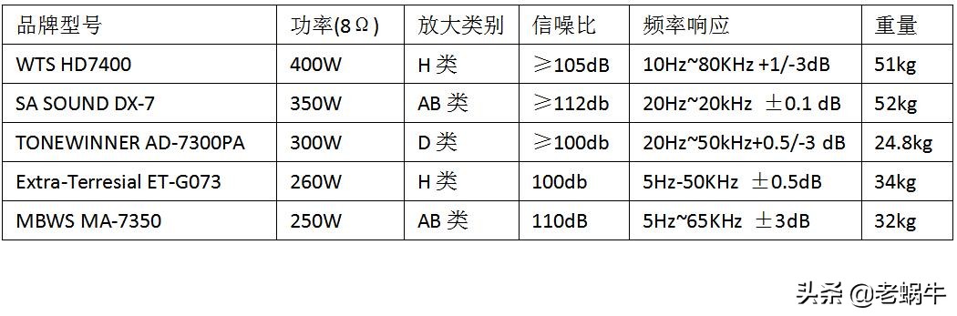 7.2全景声功放推荐,后级功放价格