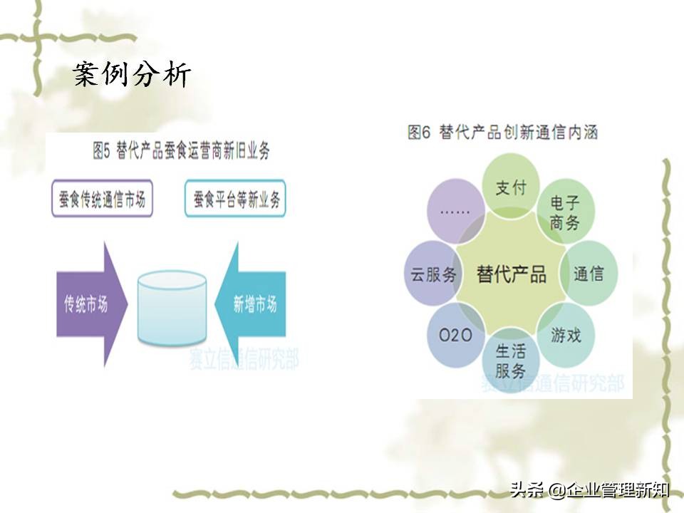 用波特五力模型分析一个行业,波特五力竞争模型什么意思