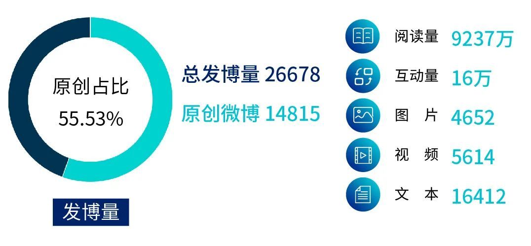 最新市场监督管理所政务信息新闻,2023年市场监督管理热点视频