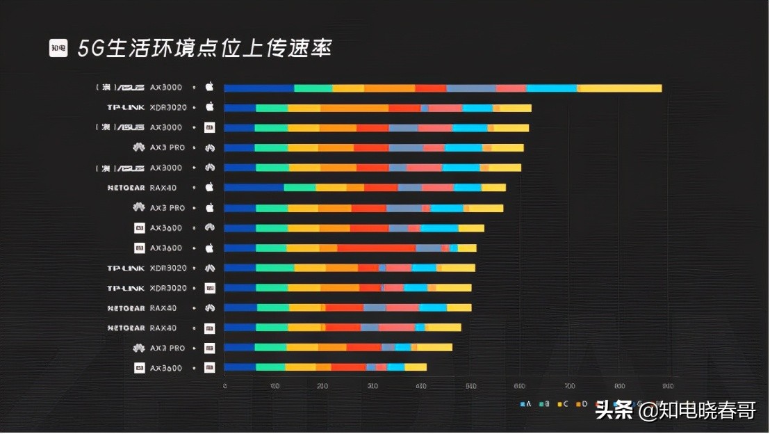 网件rax50深度测评,网件rax120深度评测