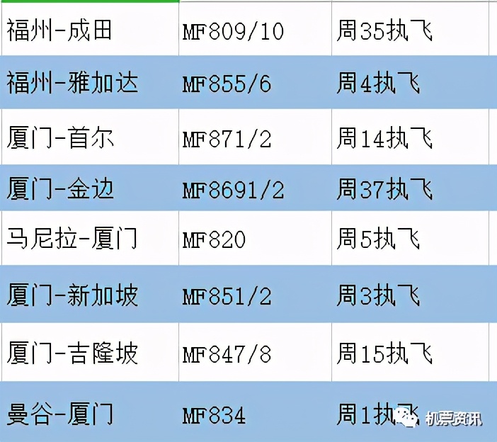 航空航线列表,亚洲航空航班信息查询