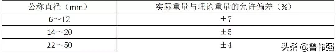 三方联合验收钢筋实测实量 (钢筋施工三方验收)