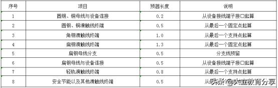 陕西2020年二级造价工程师《安装实务》考试真题及答案解析